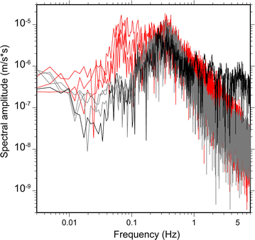 Fig. 4