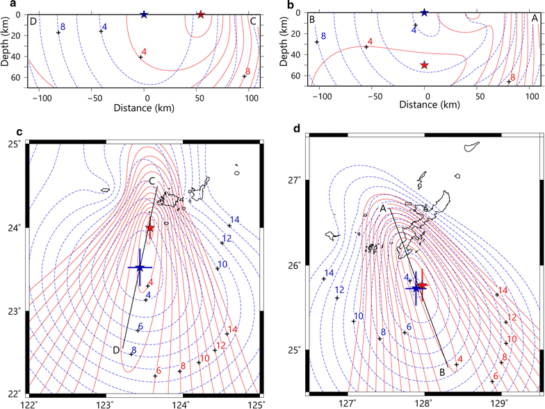 Fig. 7