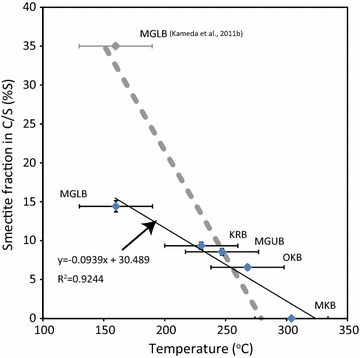 Fig. 7