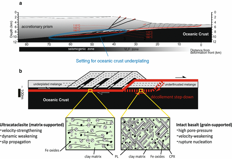 Fig. 8