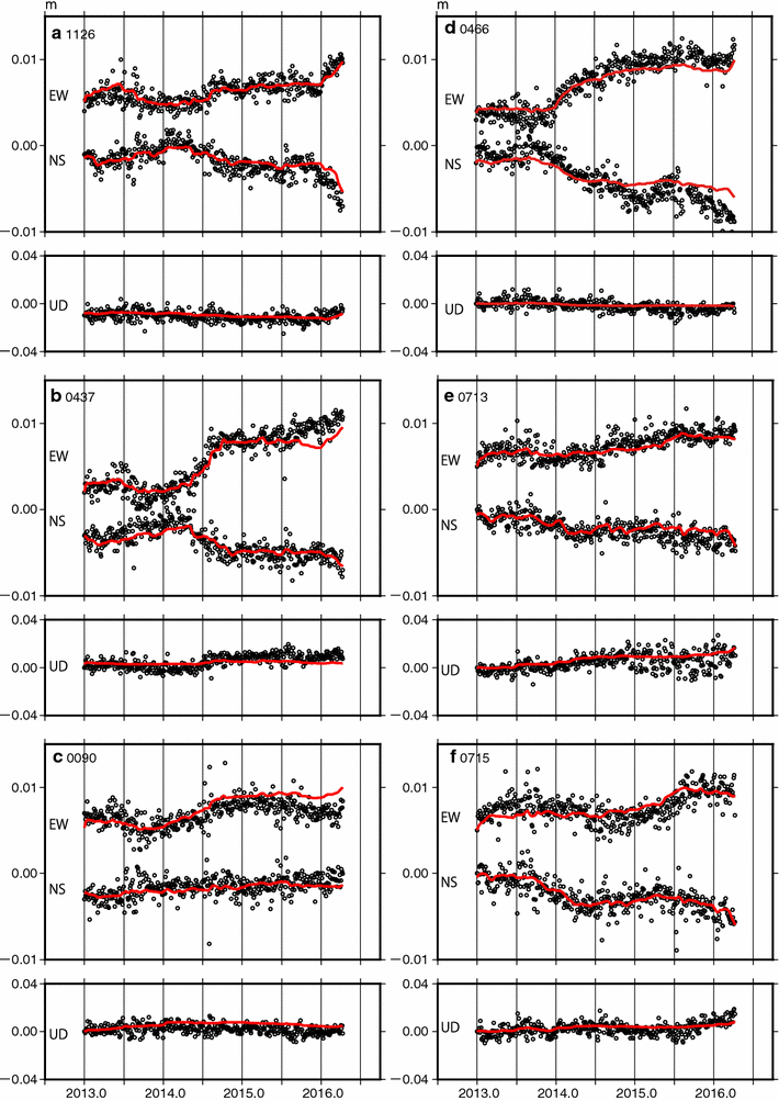 Fig. 2