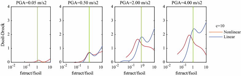 Fig. 9