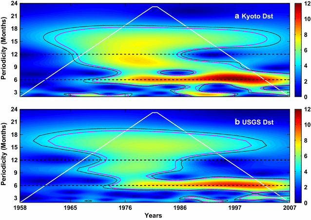 Fig. 7