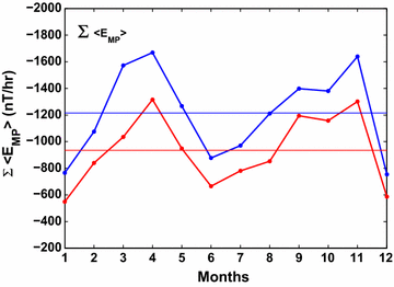 Fig. 8