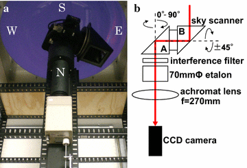 Fig. 2