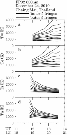 Fig. 6