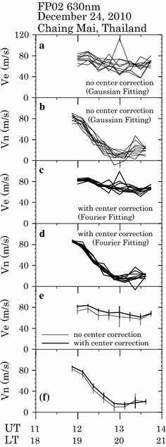 Fig. 9