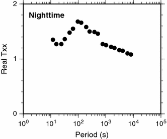 Fig. 7