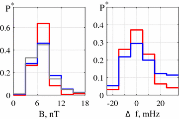 Fig. 15