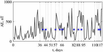 Fig. 16