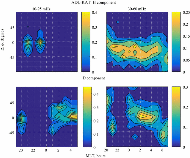 Fig. 19