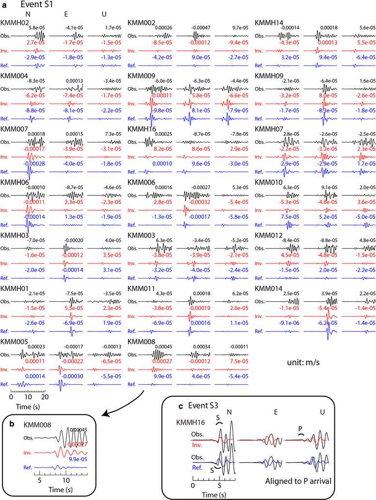 Fig. 3