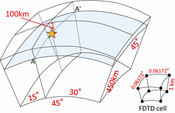 Fig. 4