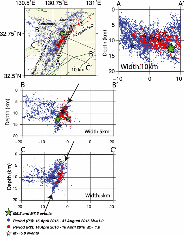 Fig. 2