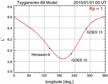 Fig. 5