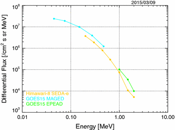 Fig. 7