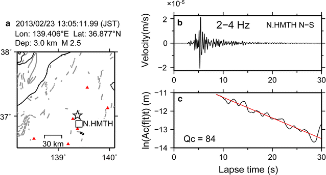 Fig. 2