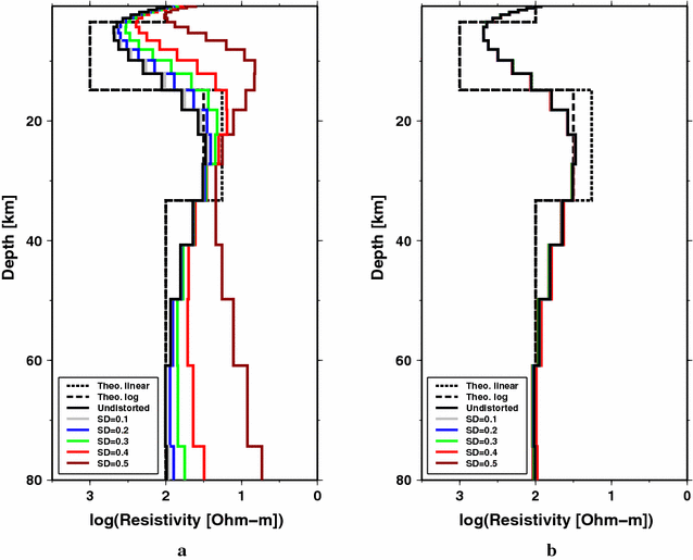 Fig. 13