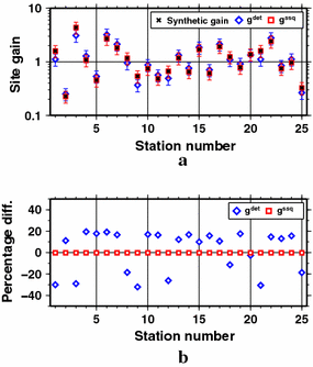 Fig. 22