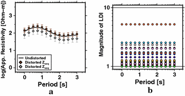 Fig. 24