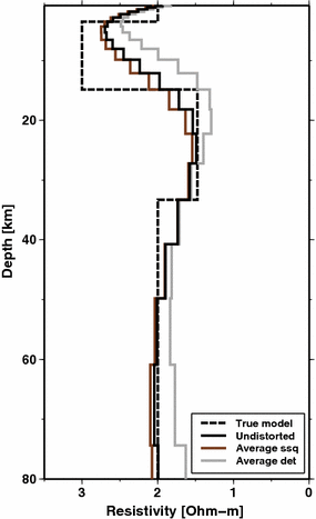 Fig. 25