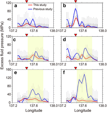 Fig. 3