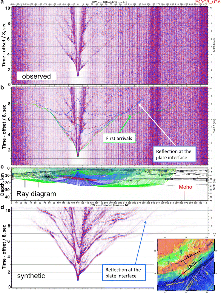 Fig. 8