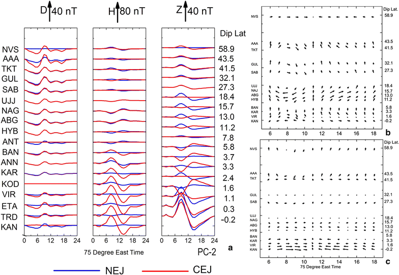 Fig. 3