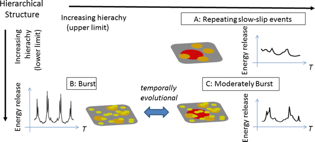 Fig. 14