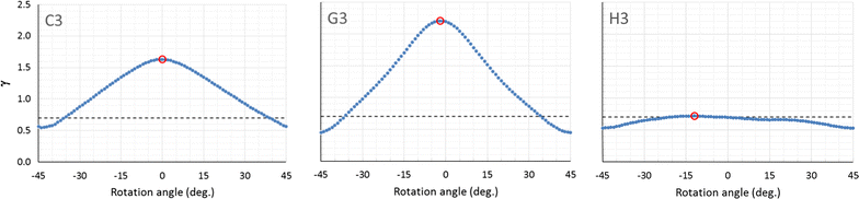 Fig. 10