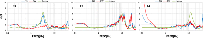 Fig. 12