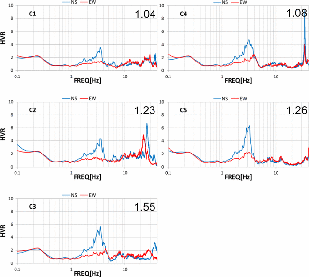 Fig. 7