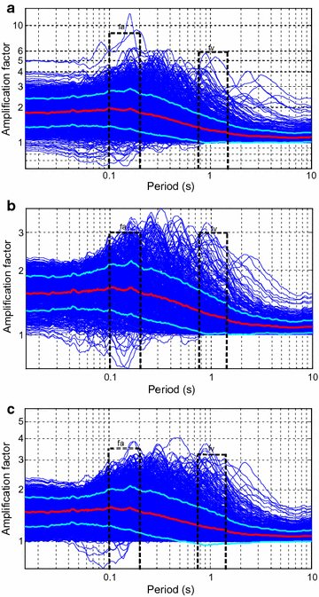 Fig. 5