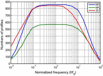 Fig. 7