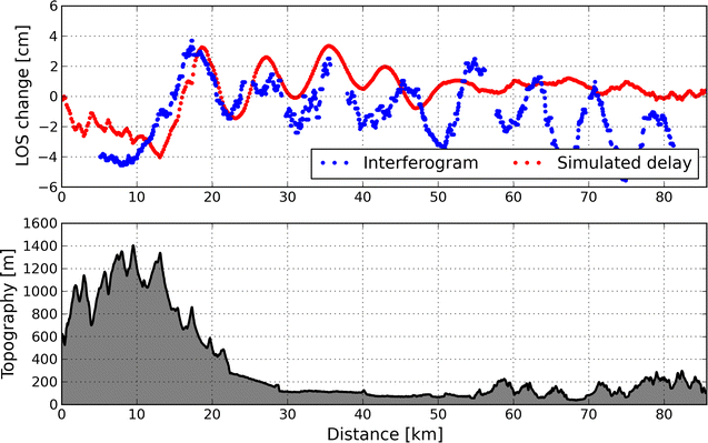 Fig. 8