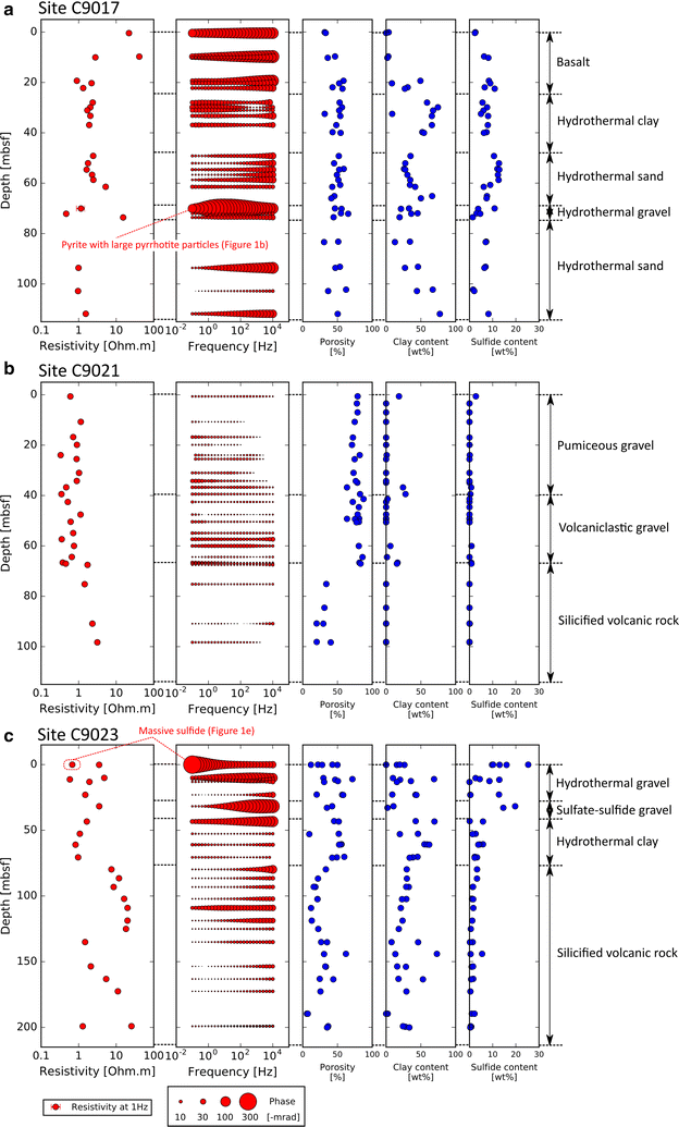 Fig. 3