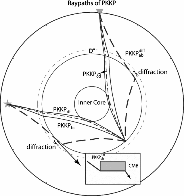 Fig. 1