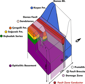 Fig. 8