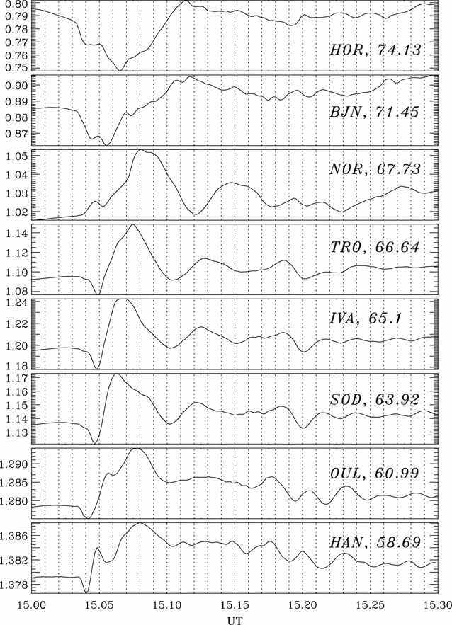 Fig. 5