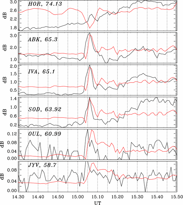 Fig. 8