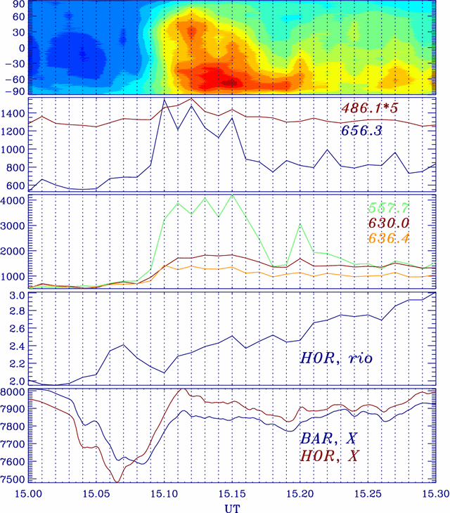 Fig. 9