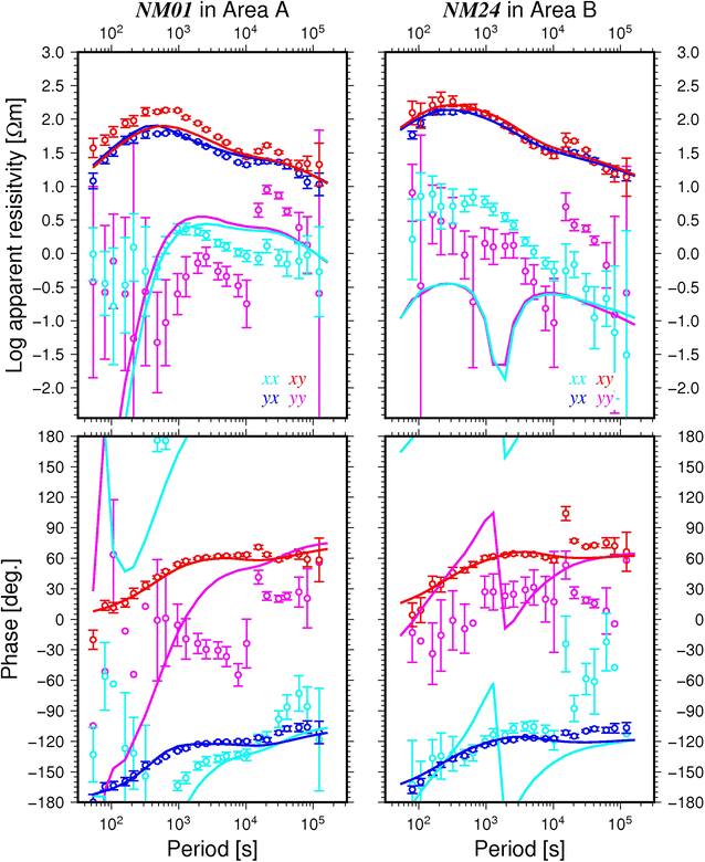 Fig. 3