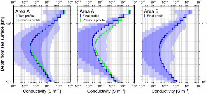 Fig. 9