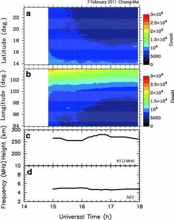 Fig. 6