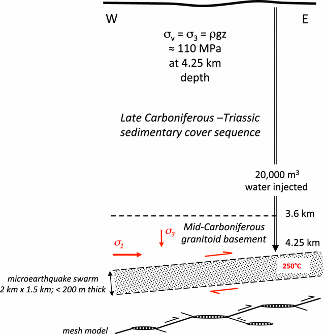 Fig. 6