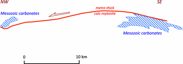 Fig. 8