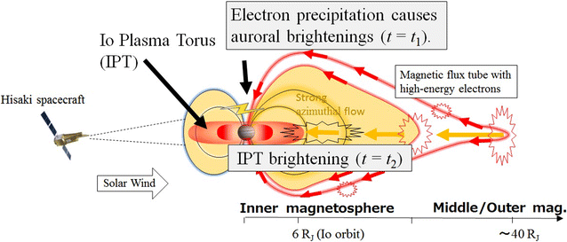 Fig. 1