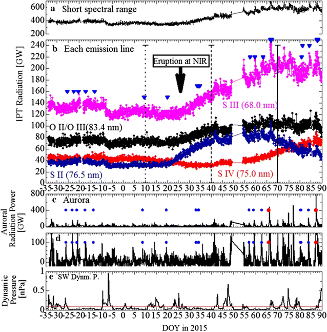 Fig. 3