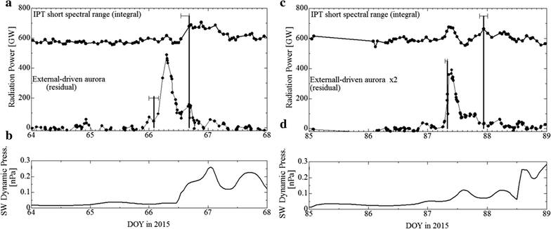 Fig. 7