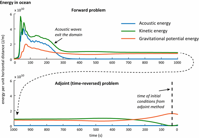 Fig. 11